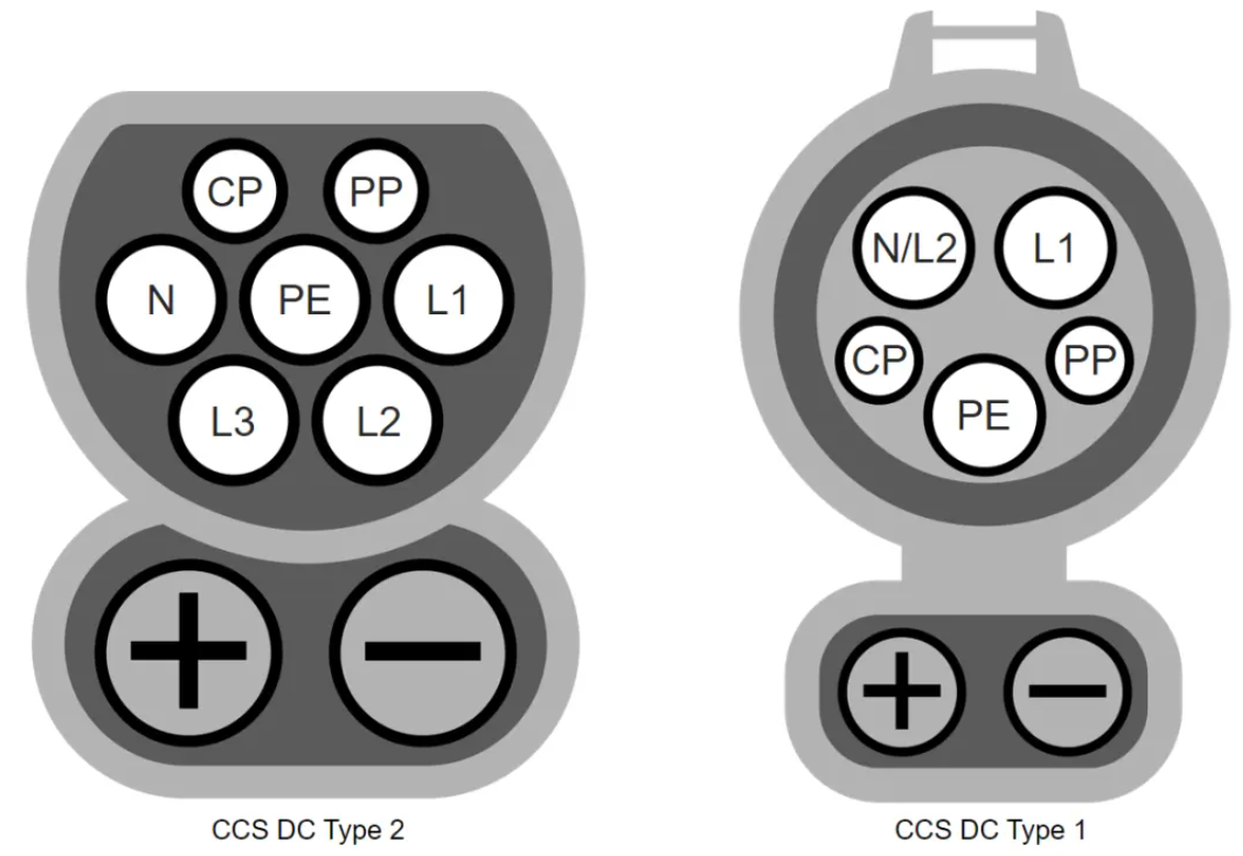 歐、美電動汽車充電標準CCS詳解-汽車充電樁_充電樁生產_充電樁廠家_深圳耀萊充新能源科技有限公司