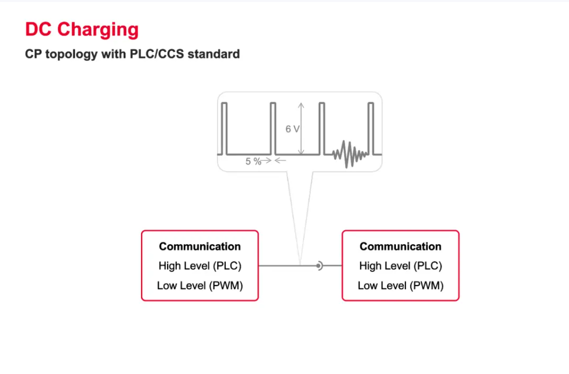 歐、美電動汽車充電標準CCS詳解-汽車充電樁_充電樁生產_充電樁廠家_深圳耀萊充新能源科技有限公司