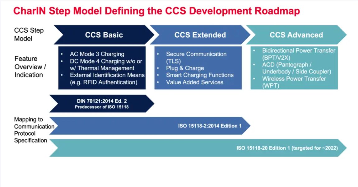 歐、美電動汽車充電標準CCS詳解-汽車充電樁_充電樁生產_充電樁廠家_深圳耀萊充新能源科技有限公司
