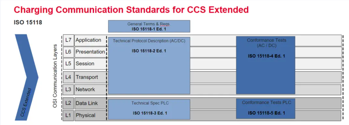 歐、美電動汽車充電標準CCS詳解-汽車充電樁_充電樁生產_充電樁廠家_深圳耀萊充新能源科技有限公司