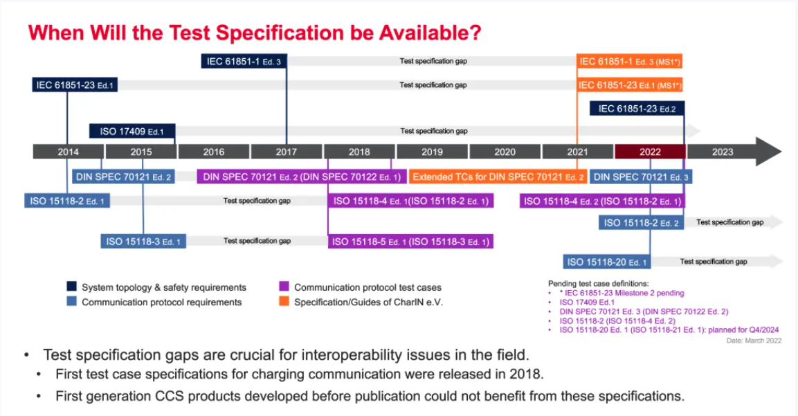 歐、美電動汽車充電標準CCS詳解-汽車充電樁_充電樁生產_充電樁廠家_深圳耀萊充新能源科技有限公司